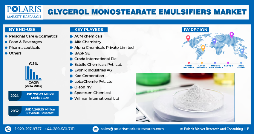 Glycerol Monostearate Emulsifier